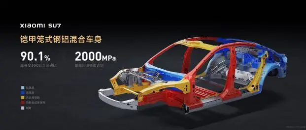 小米SU7 Ultra原型车和小米SU7之间 有什么关系？