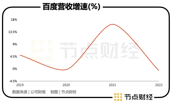 百度造车，极越出战?