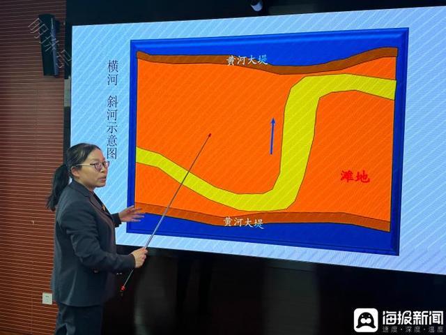 黄河将告别“地上河”？