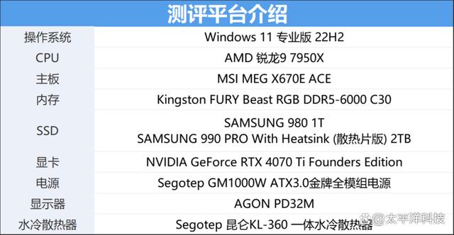 三星990 PRO散热片版评测：善战将军再添冰霜铠甲