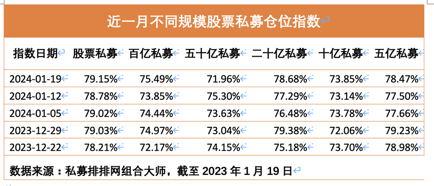 股票私募仓位指数创近11周新高，央企投资价值被普遍看好