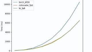 一行代码训练成本再降30%，AI大模型混合精度训练再升级