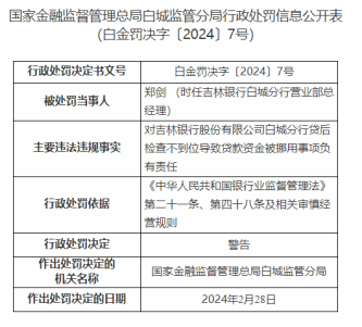 因未对客户统一授信等，吉林银行白城分行被罚款55万元