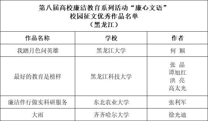 黑龙江省这些学生和学校入选高校廉洁教育系列活动名单