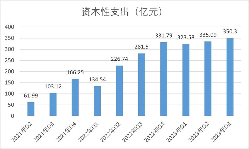 焦点分析 | 日赚一亿，是比亚迪的峰值时刻吗？