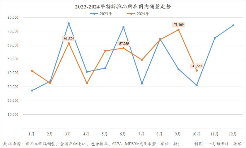 2025年自主或超德系，成豪华车市场最大系别