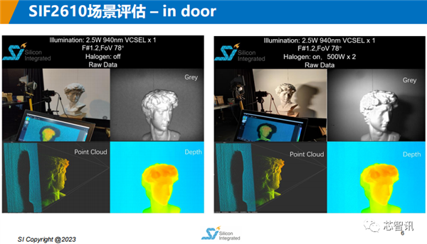 完全自主知识产权 国产全新3D dToF芯片发布