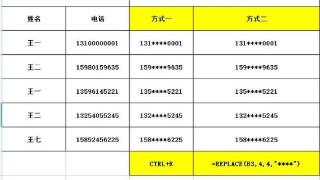 excel中如何使用ctrl+e