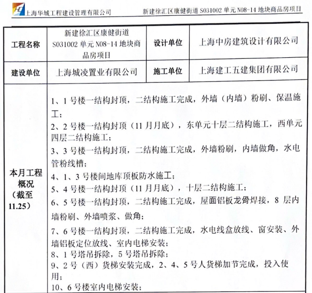 上海房贷利率大幅下调后，期房业主能否重签贷款享受新政优惠