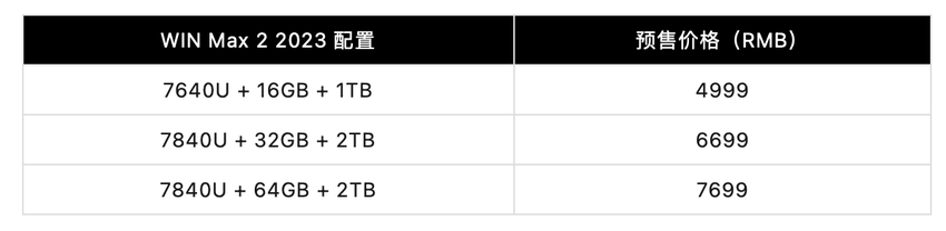 GPD WIN Max 2 2023 掌机国行发布