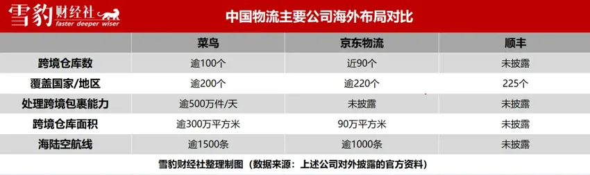 菜鸟国际快递：“加点”西班牙 网罗全世界