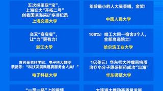 人民网2024年高校优秀校园新闻作品发布 50所高校作品入选