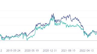 中信积极策略32号年内跌8.67%