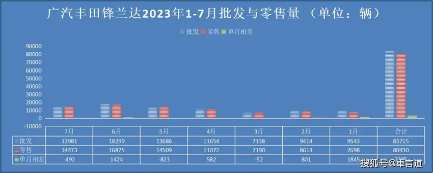 新车折戟、口碑下滑、合资优势不再 广汽丰田神话能否延续辉煌？