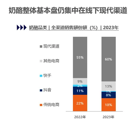 尼尔森IQ：与势同行，中国婴配粉与奶酪市场趋势与展望