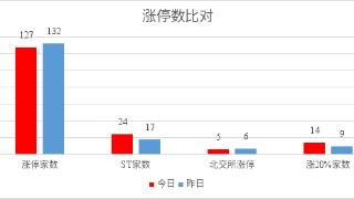 今日涨停板 (20241023)