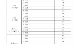 7月20日-9月13日 东方2023年生源地信用助学贷款受理工作启动