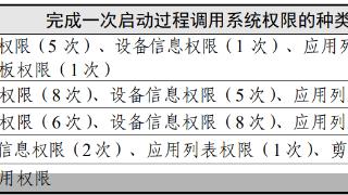 美颜背后的信息隐忧 “拍摄美化类”App安全吗