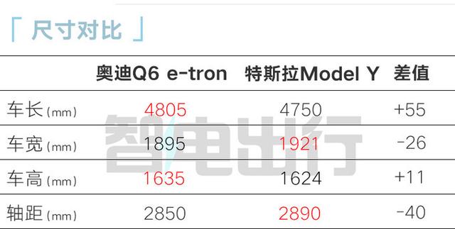 奥迪高管：新SUV三月全球首发！年内国产，用比亚迪电池？