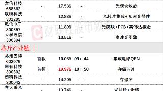 6月19日午间涨停分析