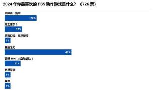 外媒评选PS5最佳动作游戏：《黑神话》不敌《剑星》