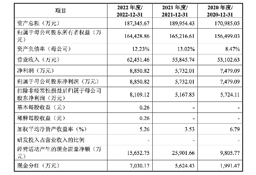 南航通航冲刺深市主板，资产负债率远低于同行