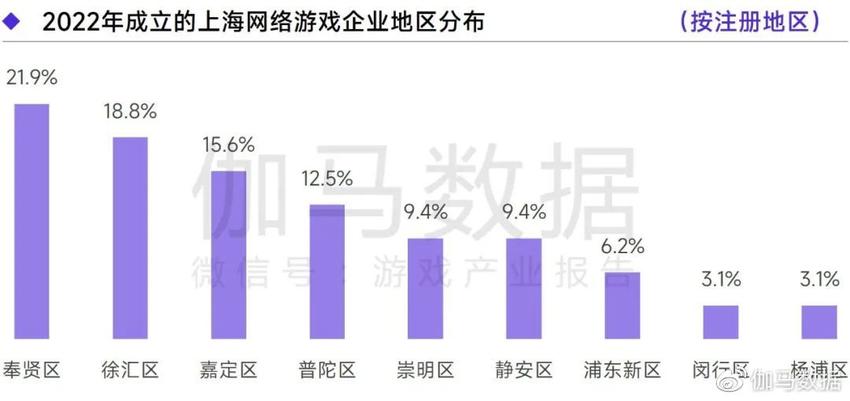 《2022—2023上海游戏出版产业报告》发布