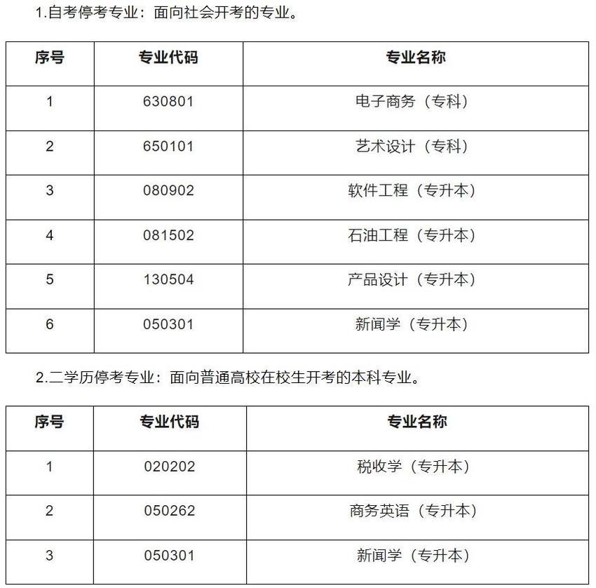 黑龙江省高等教育自学考试部分专业10月起停考