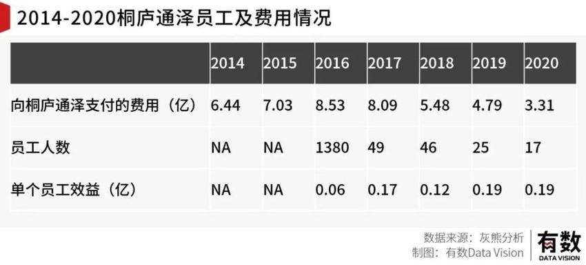 灰熊做空中通快递的四大疑点