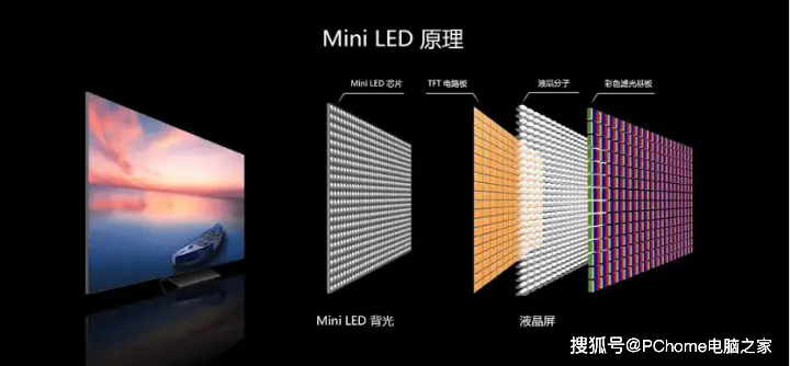 小米电视S85 MiniLED电视评测：抢占高性价比MiniLED市场