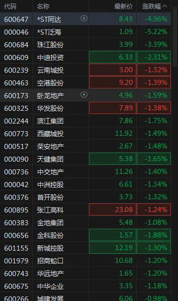 创业板指跌破2000点，小米汽车概念冲高，光伏、芯片走弱，恒指跌逾1%