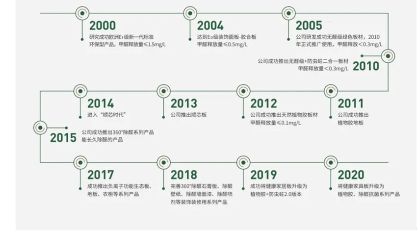 品牌领先，贵在公众信任|中国装饰板行业首家上市企业