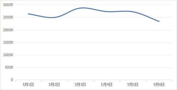 买长乘短、辣条刺客、演唱会喊退票，五一消费维权热点发布