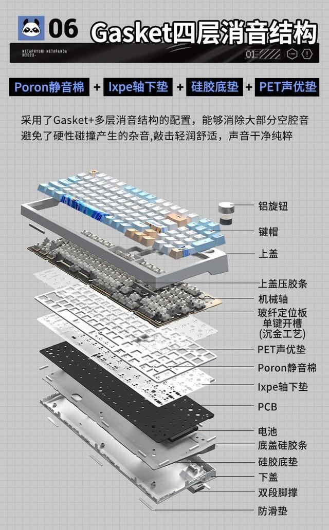 全新Master大师轴——超银轴发布