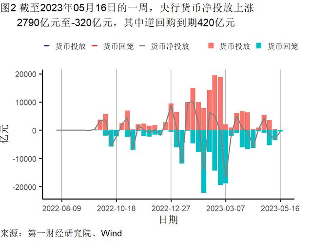 4月经济数据分析：餐饮业继续回暖，外商投资企业数持续走高