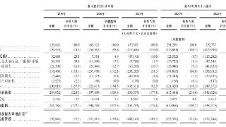 美中嘉和向港交所递交招股书