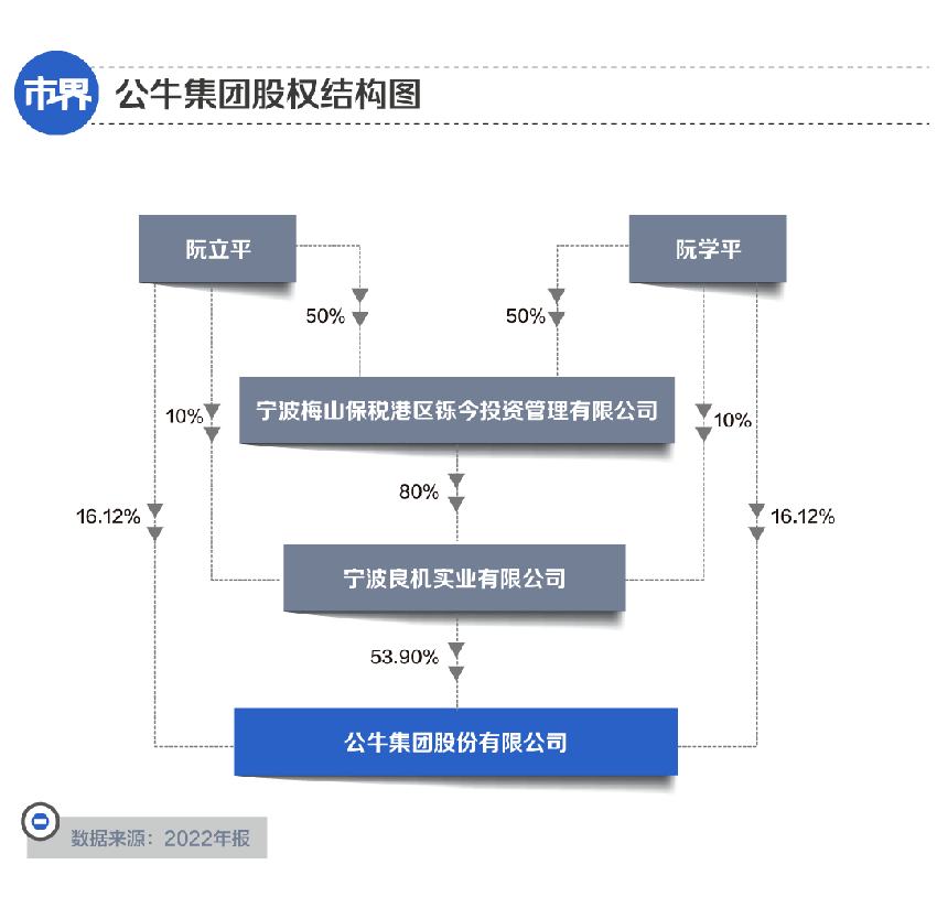 请超模代言，浙江富豪兄弟很焦虑