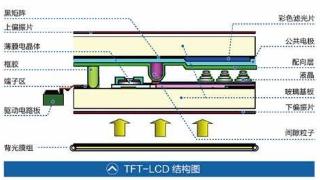 显示器大横评：到底哪款色彩表现更好