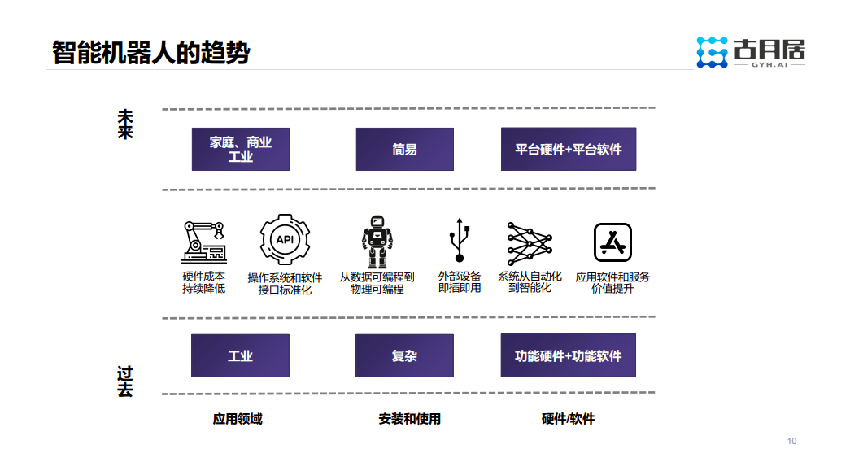 未来机器人智能化可能带来哪些技术发展和社会变革？