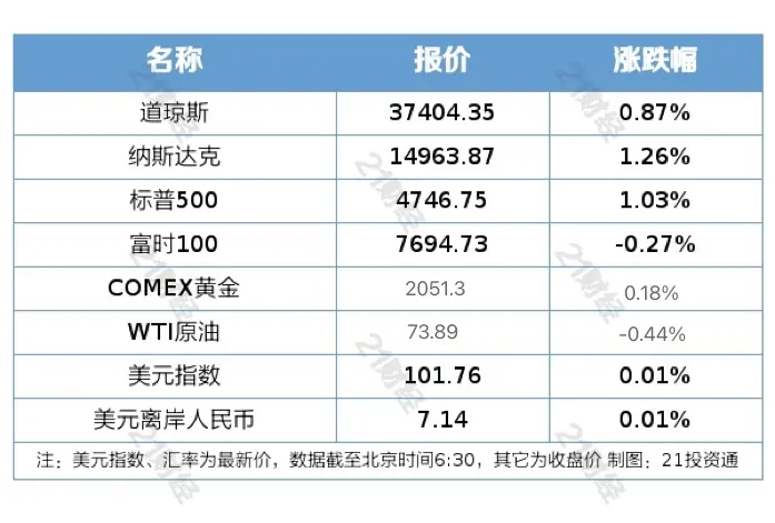 盘前情报丨人形机器人、量子信息等产业迎政策利好！多家银行今日起下调存款挂牌利率