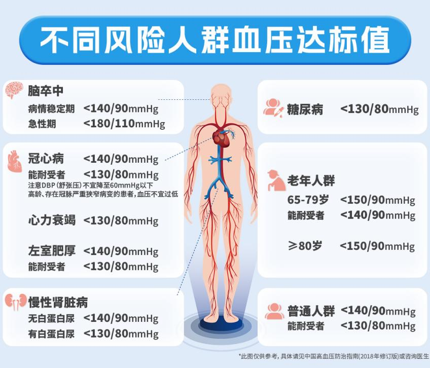 年纪轻轻尿毒症？肾脏的高血压损害，比你想象的更严重