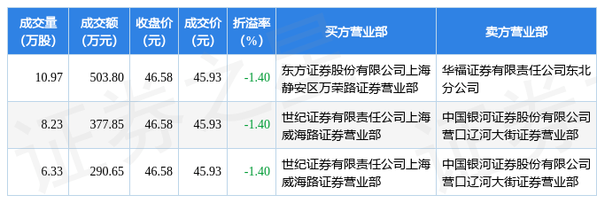 大金重工（002487）主力波段进攻意愿浅析