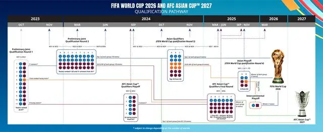 国际足联：沙特是2034年足球世界杯唯一申办方