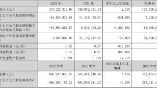 创业黑马拟定增募资不超5.07亿元 首季及去年均亏损