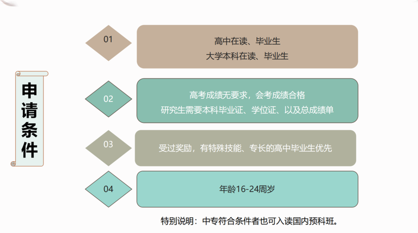 公费留学！俄罗斯联邦政府财经大学招生项目简章来了