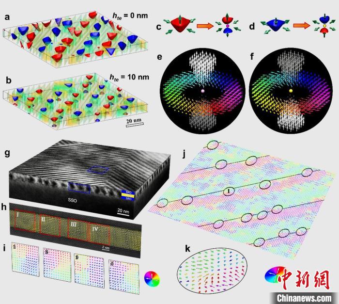 中国科学家团队最新研究发现铁电材料中的“奇点”