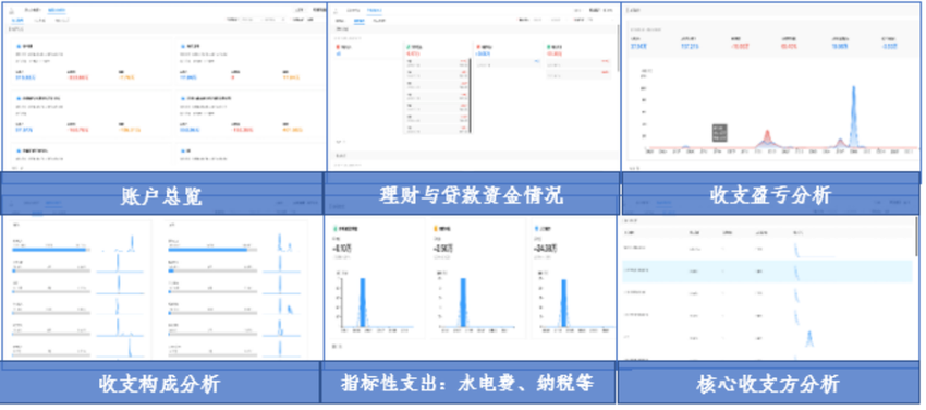 联通网络“加减乘除” 赋能千行百业