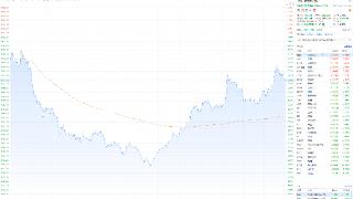 美股三大指数小幅收跌 Instacart上市首日涨超12%