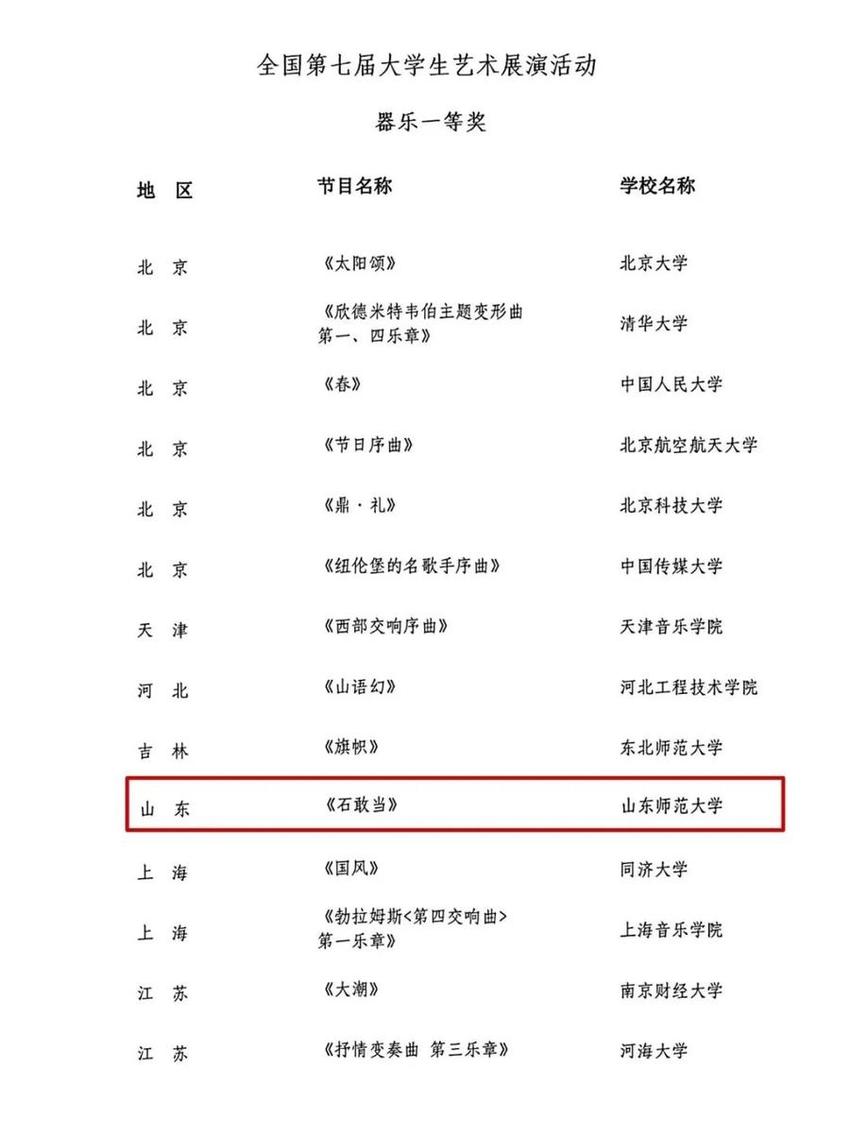 山东师范大学《石敢当》获全国一等奖