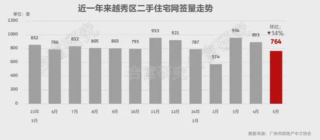 深圳一学区房，三年前14万元/平方米，现在4万元/平方米！